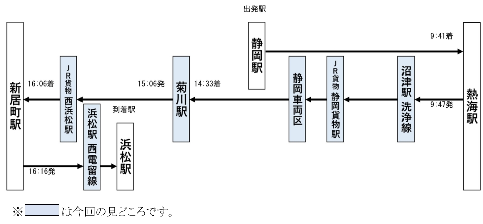 東海道本線　静岡の一日の行程（イメージ）