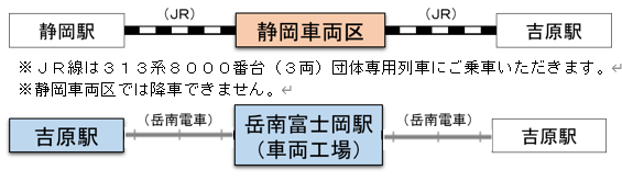 夏休みの自由研究応援企画「鉄道大満喫ツアー」(イメージ)