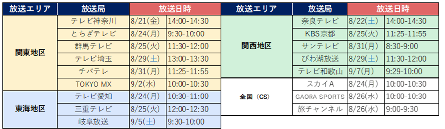 放送エリア・放送局・放送日時