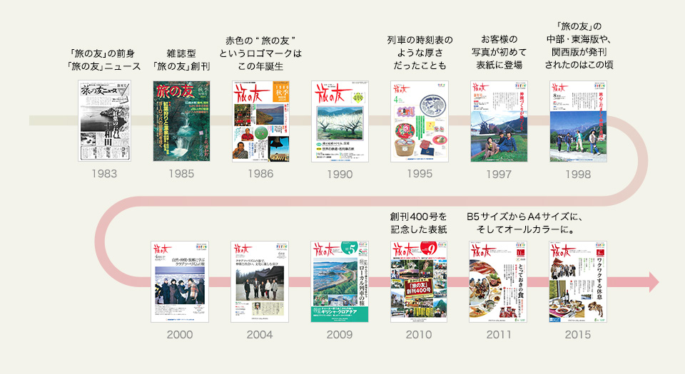 表紙で振り返る「旅の友」