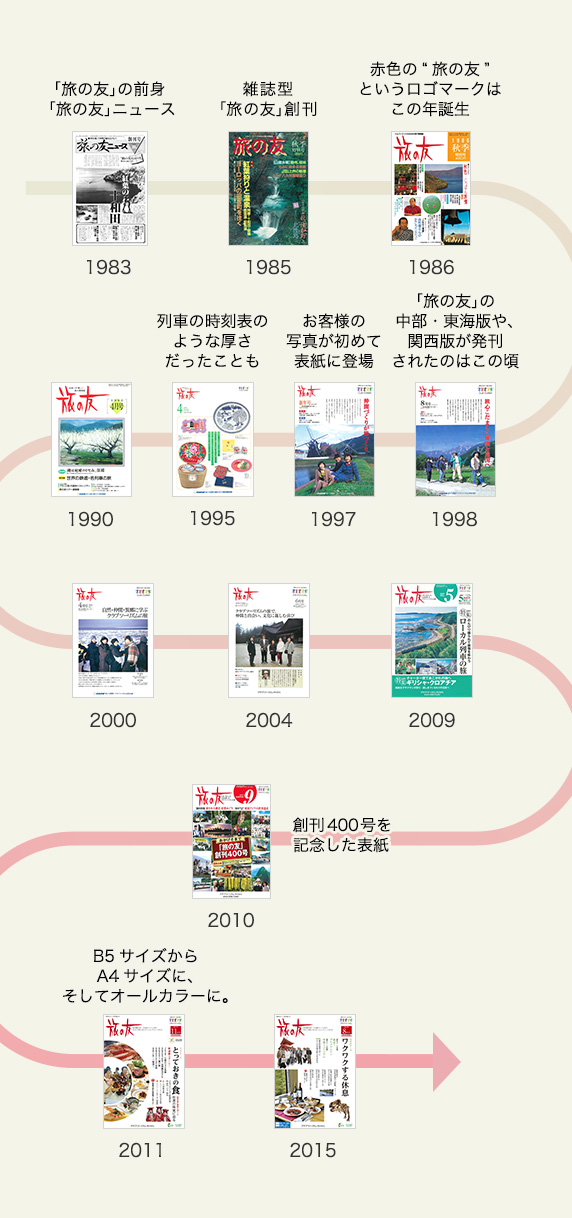 表紙で振り返る「旅の友」